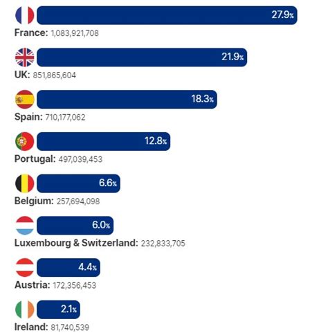 which country won the euromillions|EuroMillions Statistics .
